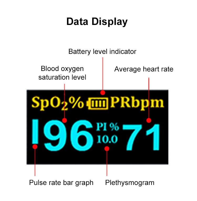 fingertip pulse oximeter