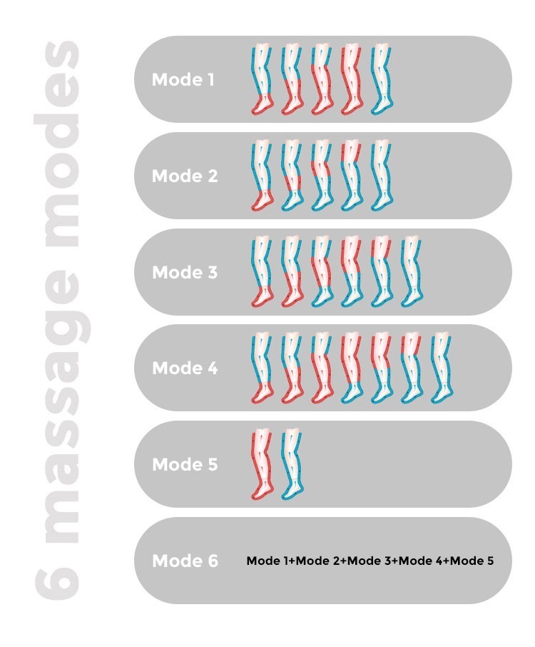 ar de recuperação do corpo