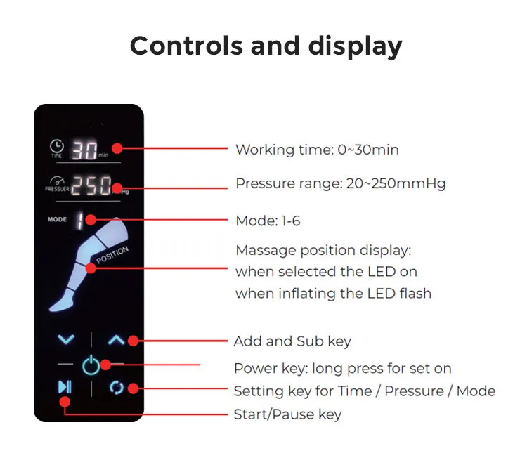 avantages des bottes de compression