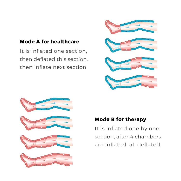 What Do Leg Compression Boots Do