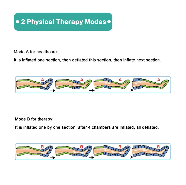 stivali a compressione