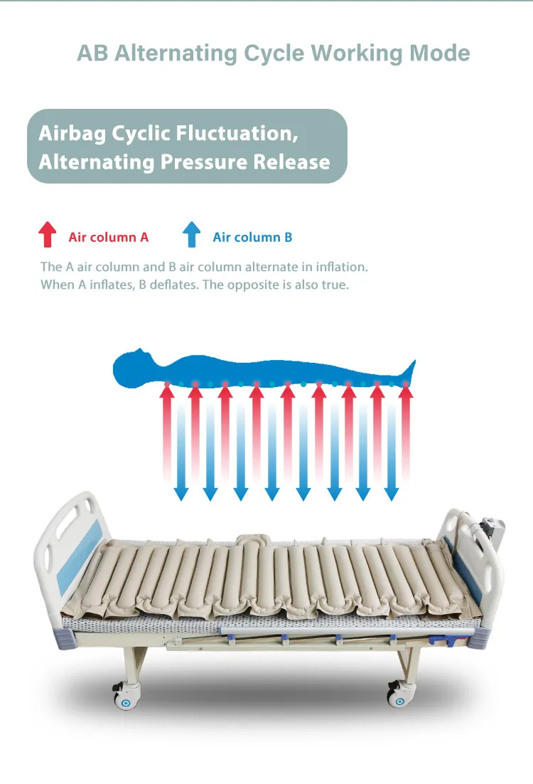 colchão médico para dores de costas